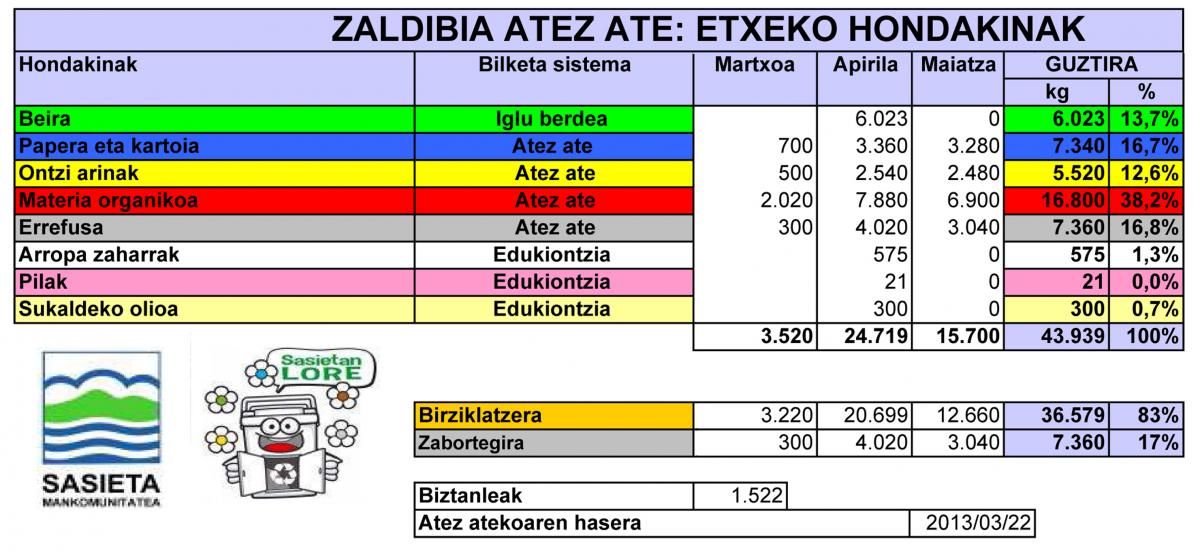 ZALDIBIAatezate2013apirila.jpg